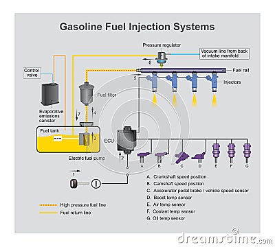 Gasoline fuel injection systems. Stock Photo