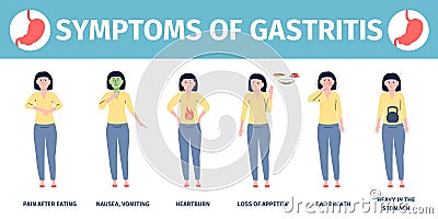 Gastritis and gastrointestinal diseases symptoms. Patient health problems, medical indigestion symptom. Bloating and Vector Illustration