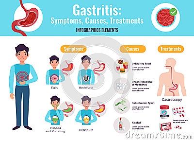 Gastritis Infographic Poster Vector Illustration