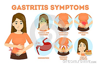 Gastritis symptoms infographic. A digestive system disease Vector Illustration