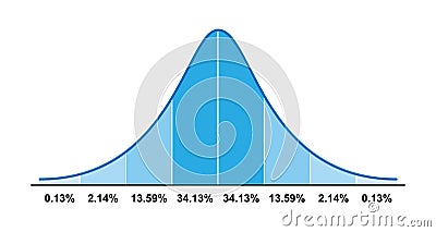 Gauss distribution. Standard normal distribution. Bell curve symbol. Math probability theory. Vector illustration Vector Illustration