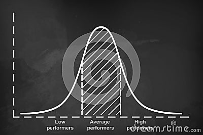 Gaussian Bell or normal distribution curve on black chalkboard background Stock Photo