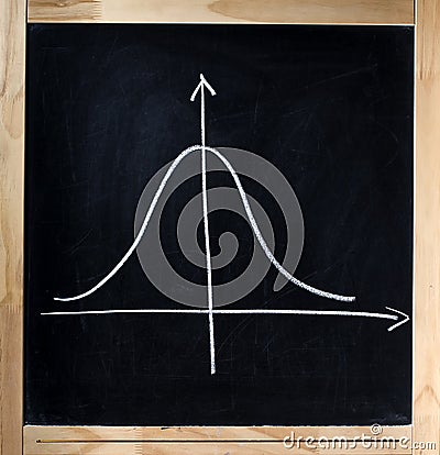 Gaussian Curve Stock Photo