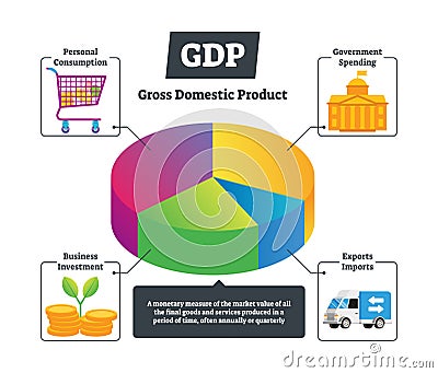 GDP vector illustration. National gross domestic product educational chart. Vector Illustration