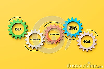 Gears representing idea, planning, teamwork, problem solving and goal setting working together Stock Photo