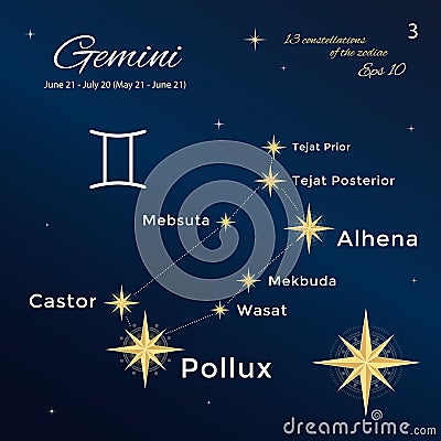 Gemini. High detailed vector illustration. 13 constellations of the zodiac with titles and proper names for stars Vector Illustration