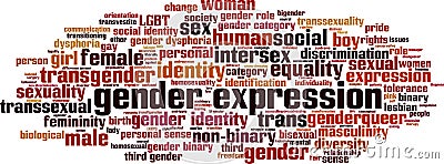Gender expression word cloud Vector Illustration