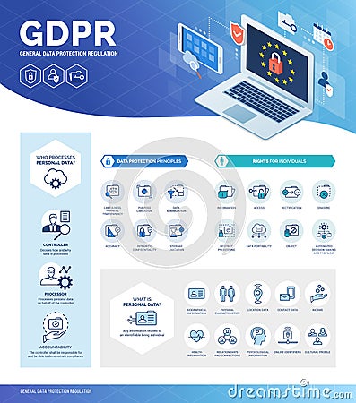 General data protection regulation GDPR infographic Vector Illustration