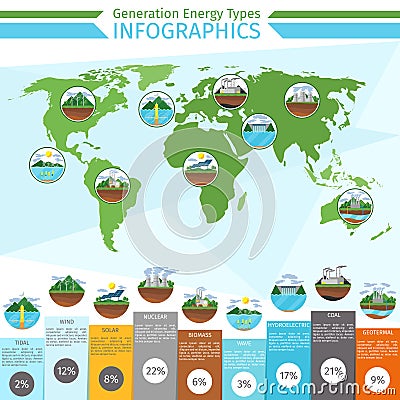 Generation energy types infographics Vector Illustration