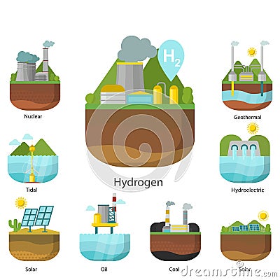 Generation energy types power plant renewable alternative source solar and tidal, wind and geothermal, biomass and wave Cartoon Illustration