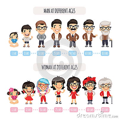 Generations Characters Set Vector Illustration