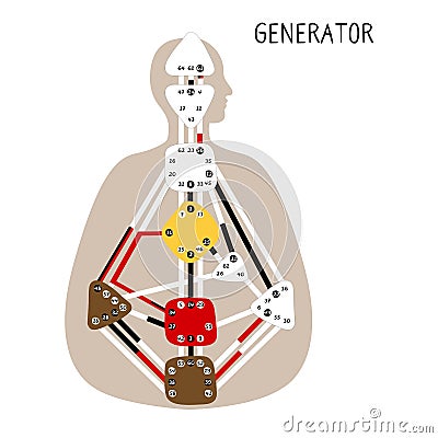 Generator. Human Design BodyGraph. Nine colored energy centers Vector Illustration