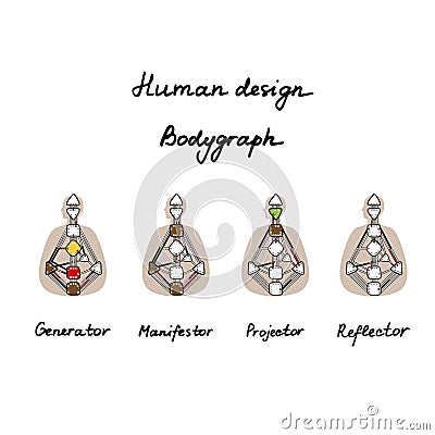 Generator, Projector, Manifestor, Reflector. Human Design BodyGraph. Nine colored energy centers. Vector Illustration