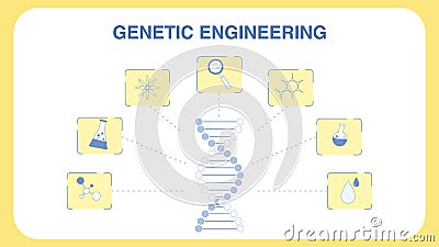 Genetic Engineering Vector Web Banner Template Vector Illustration