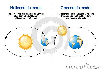 Geocentric and Heliocentric astronomical model Vector Illustration