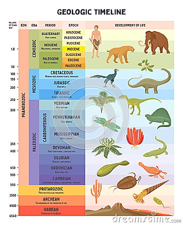 Geologic timeline scale vector illustration Vector Illustration
