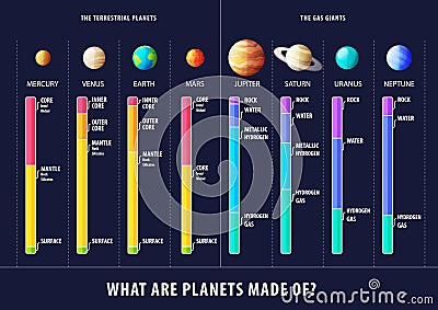 Geological structure of planets vector inforgaphic Vector Illustration