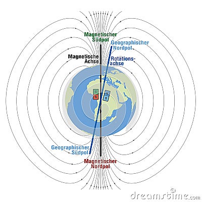 Geomagnetic Field Planet Earth German Vector Illustration