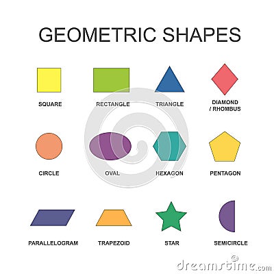 Geometric shapes set. Simple vector educational poster shape name. Square, rectangle, circle, oval, diamond, hexagon, triangle, Cartoon Illustration