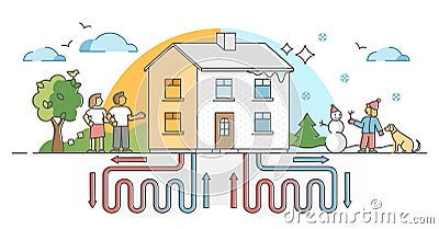 Geothermal energy family house with ground pipeline scheme outline concept Vector Illustration