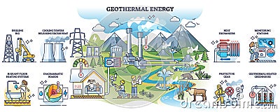 Geothermal energy and heat temperature from underground outline collection Vector Illustration