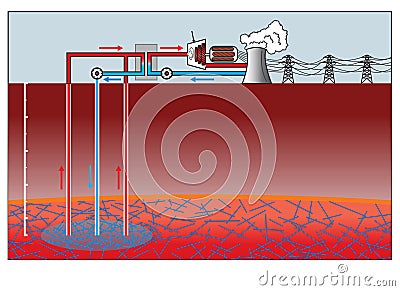 Geothermal energy. Education infographic. Vector design. Vector Illustration