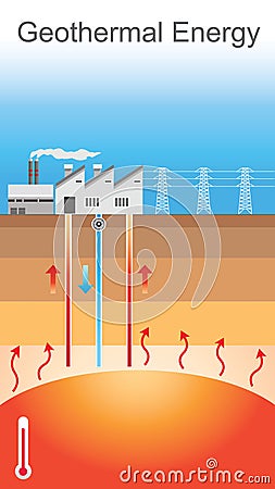 Geothermal energy. Vector graphic Stock Photo