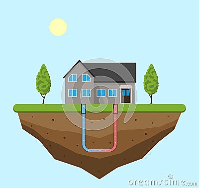 Geothermal energy concept. Eco friendly house with geothermal heating and energy generation. Vector Illustration