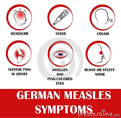 German measles symptoms, icon of headache, fever, cough, pain, swollen eyes, noise Vector Illustration