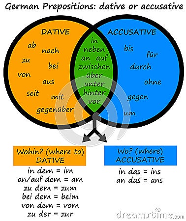 German prepositions Stock Photo