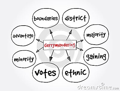 Gerrymandering mind map, concept for presentations and reports Stock Photo