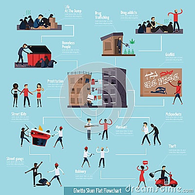 Ghetto Slum Flat Flowchart Vector Illustration