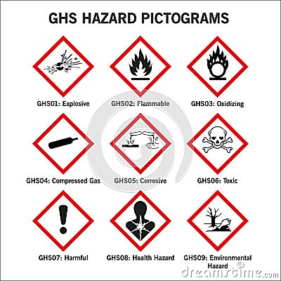 Ghs hazard pictograms Vector Illustration