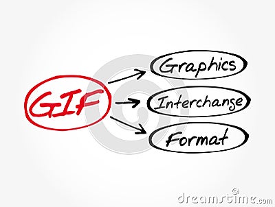 GIF - Graphics Interchange Format acronym Stock Photo