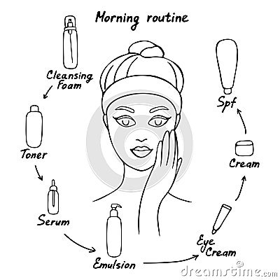 Girl cares about her face. Morning care routine. Different facial care products. Vector illustration Vector Illustration