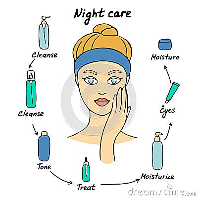 Girl cares about her face. Morning care routine. Different facial care products. Vector illustration Vector Illustration