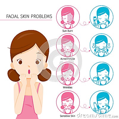 Girl With Facial Skin Problems And Treatment Icons Vector Illustration