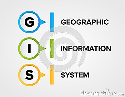GIS - Geographic Information System vector structure icons construction concept infographics. Vector Illustration