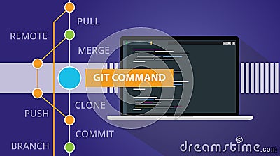 Git command list programming technology code repository online cloud Cartoon Illustration