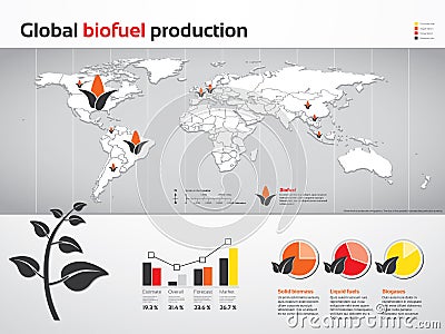 Global biofuel production charts Stock Photo