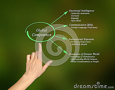 Global Competence Stock Photo