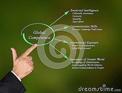 Global Competence Stock Photo