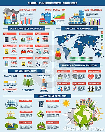 Global environment problems solution infographics Vector Illustration