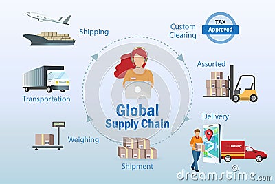 Global logistic and supply chain infographic. Worldwide supply chain shippiing network distribution system by airfreight, Vector Illustration