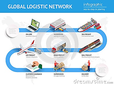 Global logistics network Flat 3d isometric vector illustration. Vector Illustration