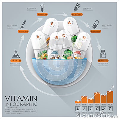 Global Medical And Health Infographic With Round Circle Vitamin Vector Illustration