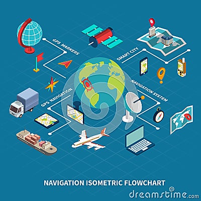 Global Navigation Isometric Flowchart Vector Illustration