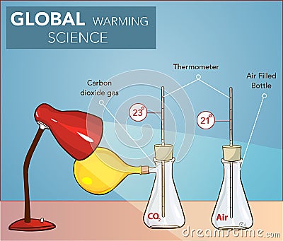 GLOBAL WARMING SCIENCE EXPERIMENT VECTOR ILLUSTRATION Vector Illustration