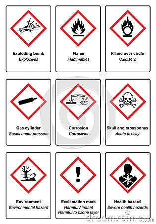The Globally Harmonized System of Classification and Labeling of Chemicals vector on white background Cartoon Illustration