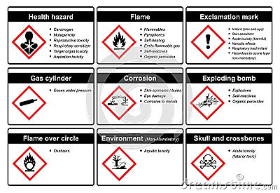 The Globally Harmonized System of Classification and Labeling of Chemicals vector on white background Vector Illustration